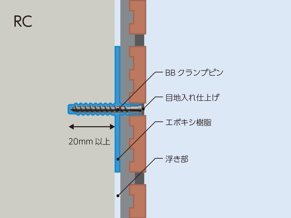 ビスクランプ注入工法