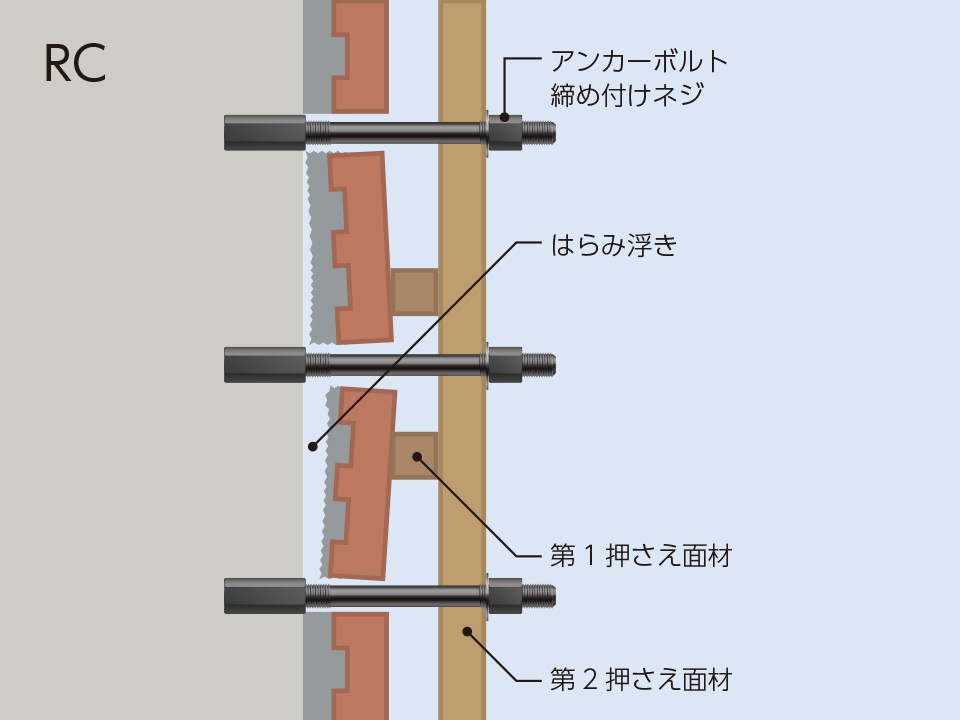 ホールドビスクランプ注入工法